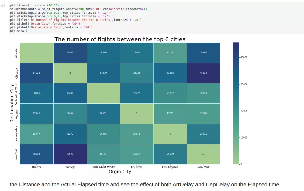 استخراج وتحليل البيانات باستخدام بايثون