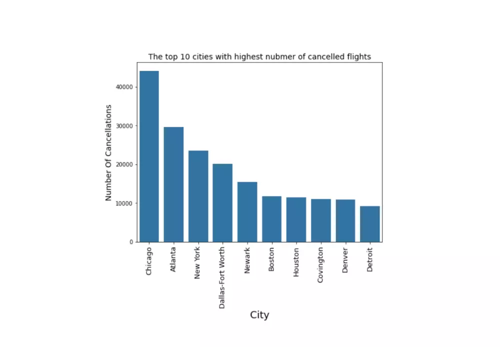 استخراج وتحليل البيانات باستخدام بايثون