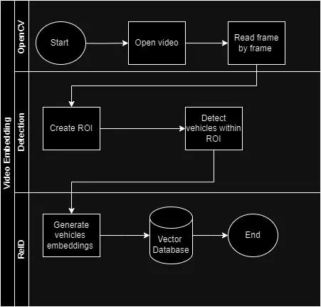 تطوير حلول الرؤية الحاسوبية وتحليل الصور باستخدام الذكاء الاصطناعي