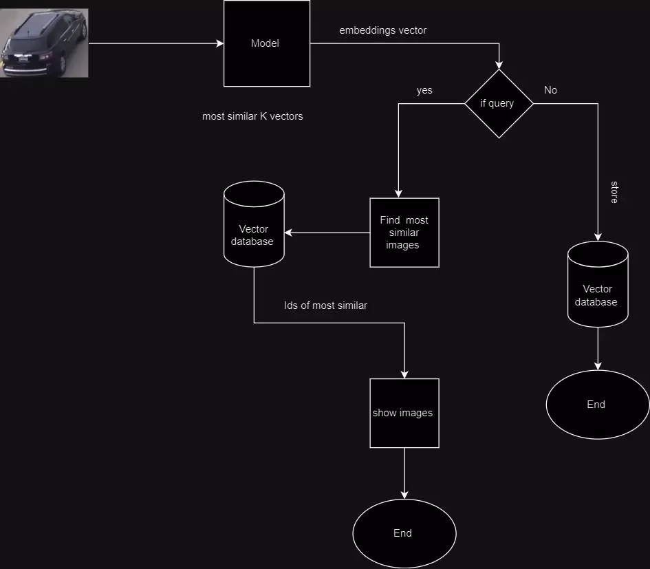 تطوير حلول الرؤية الحاسوبية وتحليل الصور باستخدام الذكاء الاصطناعي