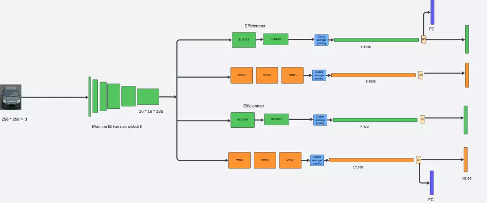 تطوير حلول الرؤية الحاسوبية وتحليل الصور باستخدام الذكاء الاصطناعي