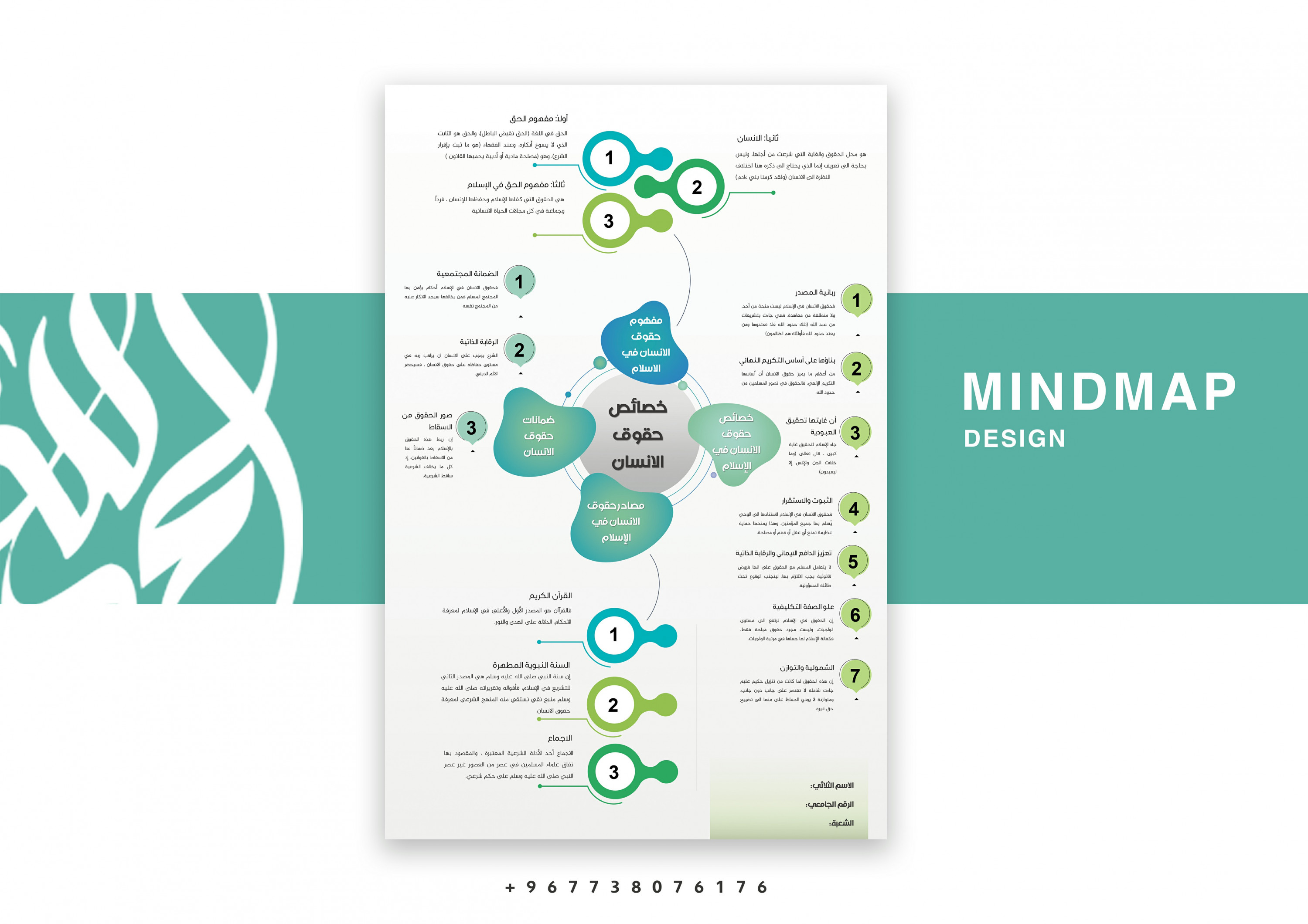 تصميم خريطة ذهنية mind map صفحة واحدة مقابل 5$