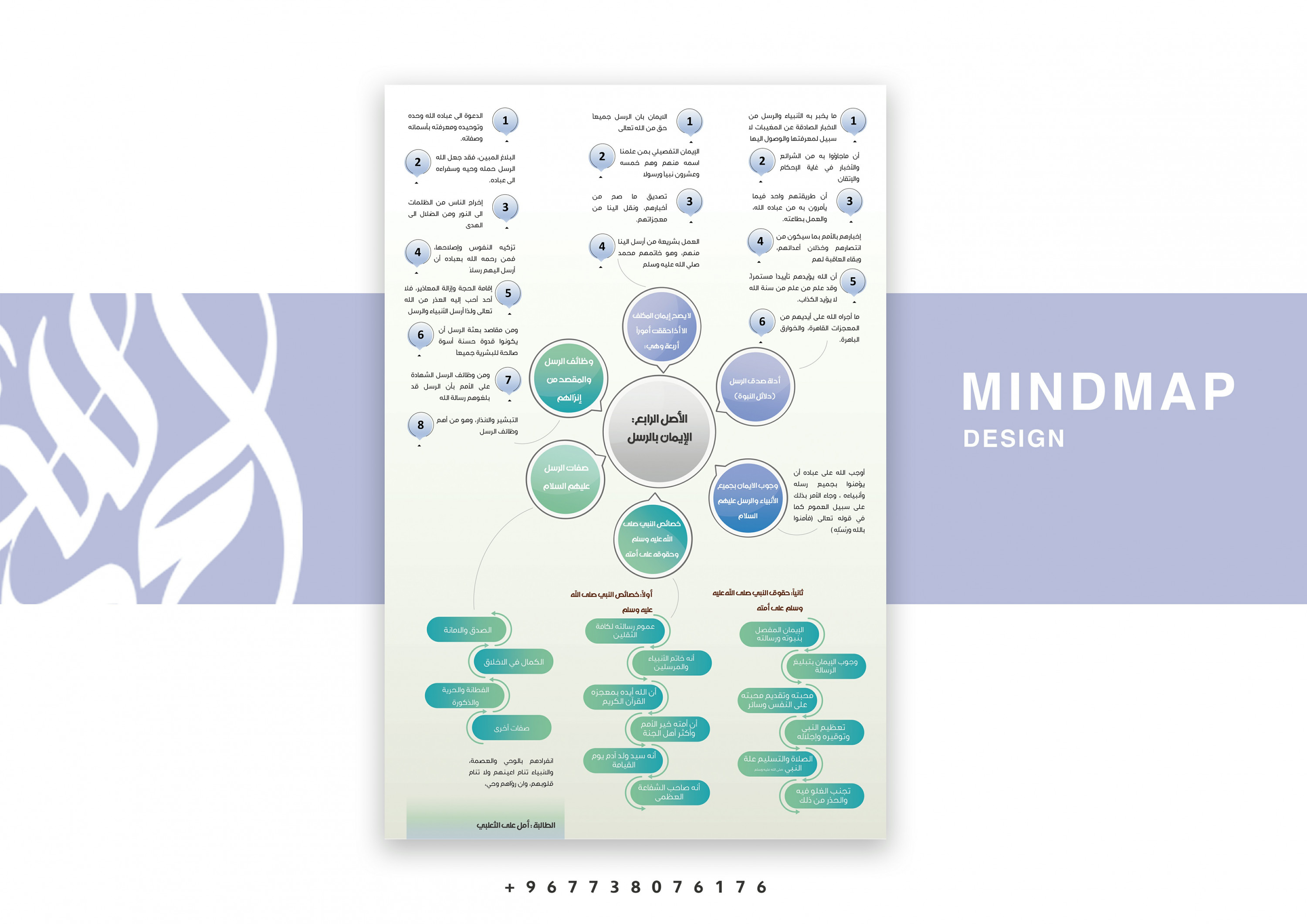 تصميم خريطة ذهنية mind map صفحة واحدة مقابل 5$