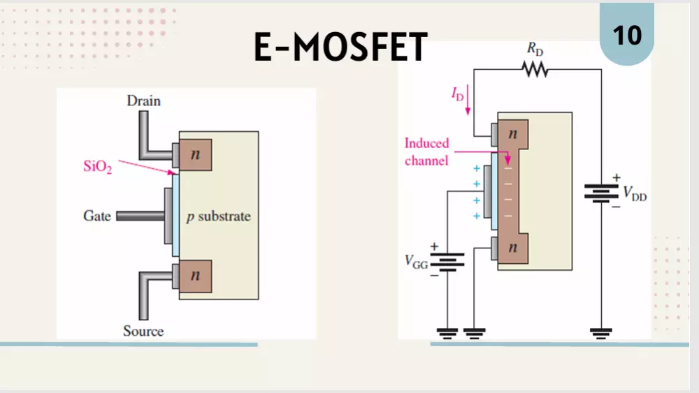 تصميم عروض باوربوينت تعليمية Power Point