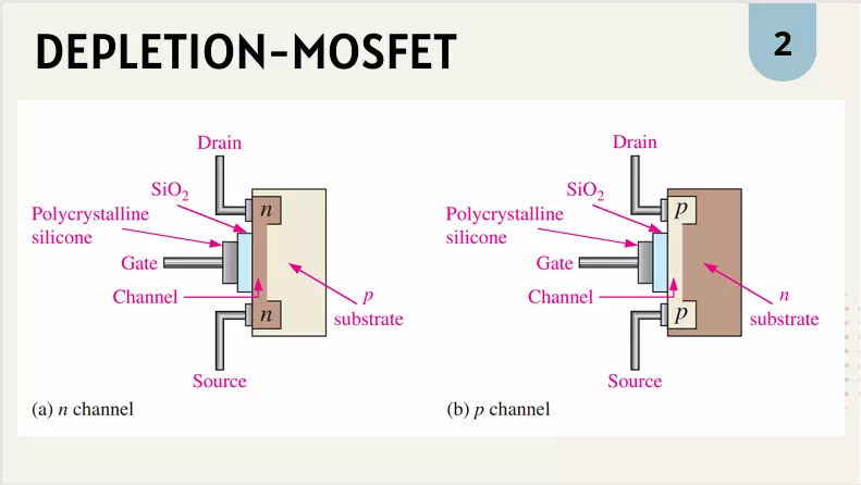 تصميم عروض باوربوينت تعليمية Power Point