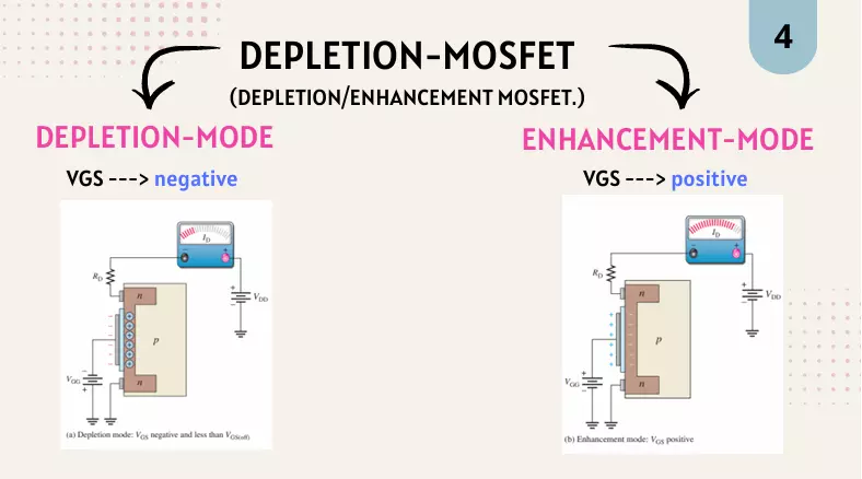تصميم عروض باوربوينت تعليمية Power Point