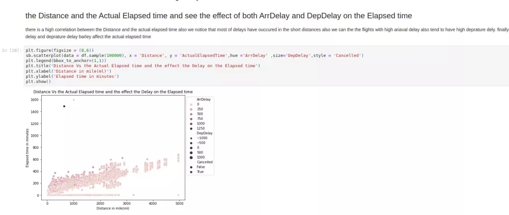 استخراج وتحليل البيانات باستخدام بايثون