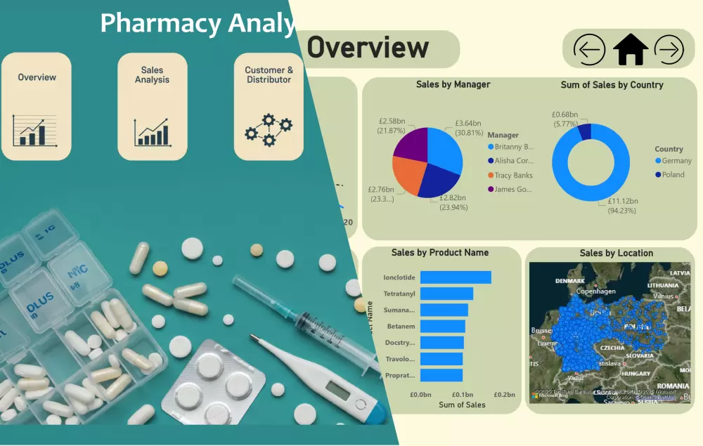 تصميم وإنشاء لوحات تحكم تفاعلية احترافية باستخدام Power BI أو Tableau لعرض البيانات بطريقة جذابة وسهلة الفهم.