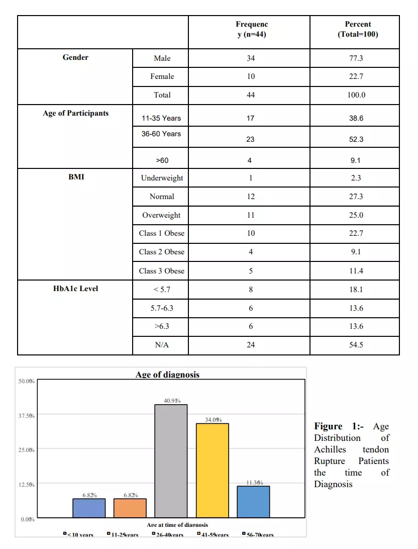 خدمة كتابة الأبحاث الطبية باحترافية – جودة علمية تضمن لك التميز