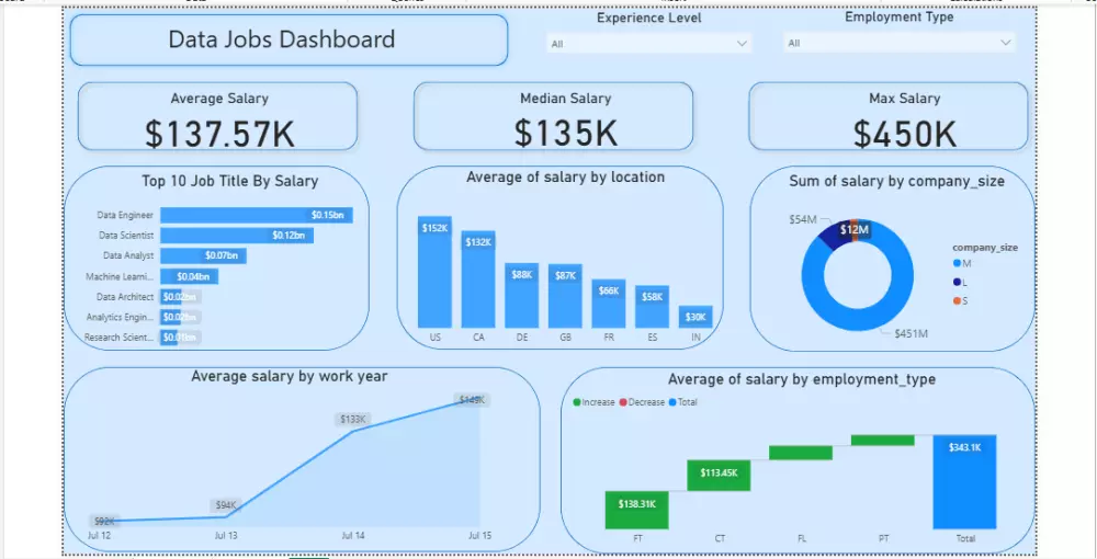 تحليل البيانات