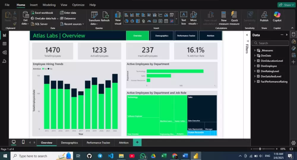 تحليل البيانات بواسطة Power BI