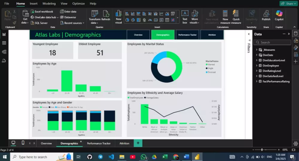 تحليل البيانات بواسطة Power BI