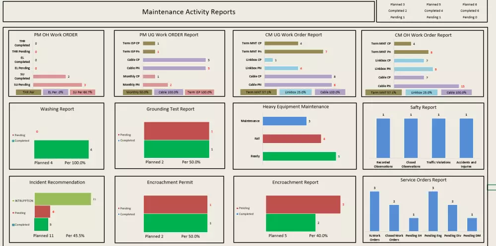 انشاء داش بورد تفاعليه