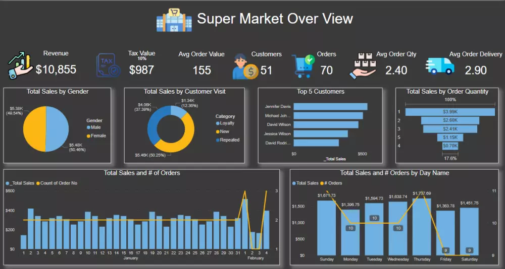 انشاء داش بورد تفاعليه