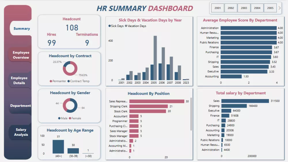 تصميم داشبورد (Dashboard) احترافي علي برنامج Power BI