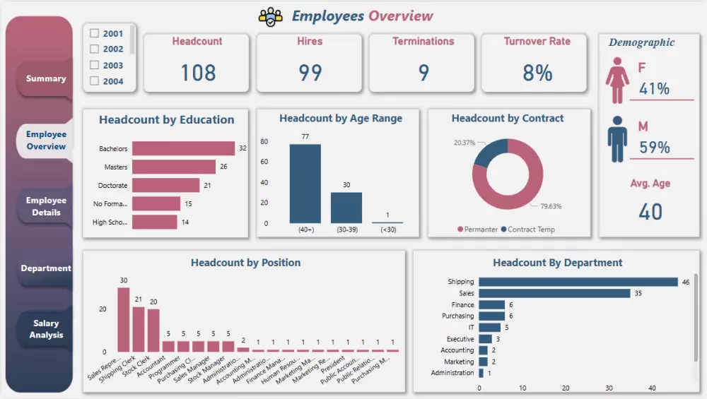 تصميم داشبورد (Dashboard) احترافي علي برنامج Power BI