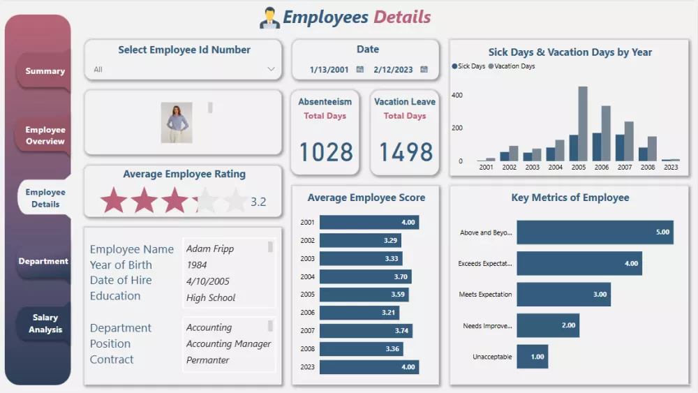 تصميم داشبورد (Dashboard) احترافي علي برنامج Power BI