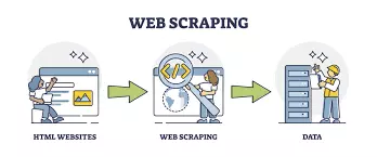 استخراج البيانات من مواقع الإنترنت (Web Scraping)