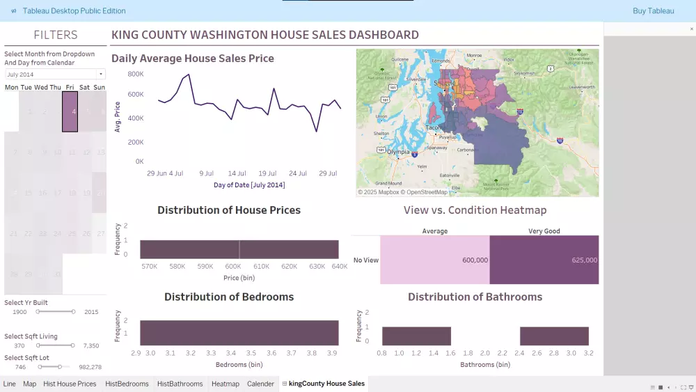 تصميم داشبورد احترافي ببرنامج Tableau