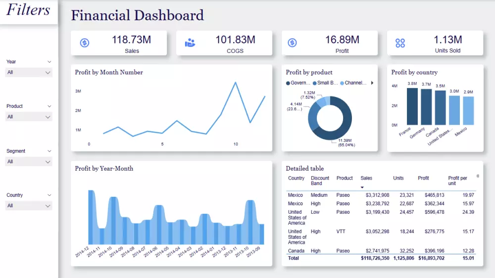 تصميم لوحة تحكم احترافية في Power BI