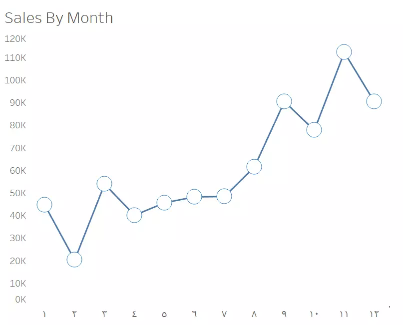 تصميم لوحات تحكم احترافية باستخدام Tableau