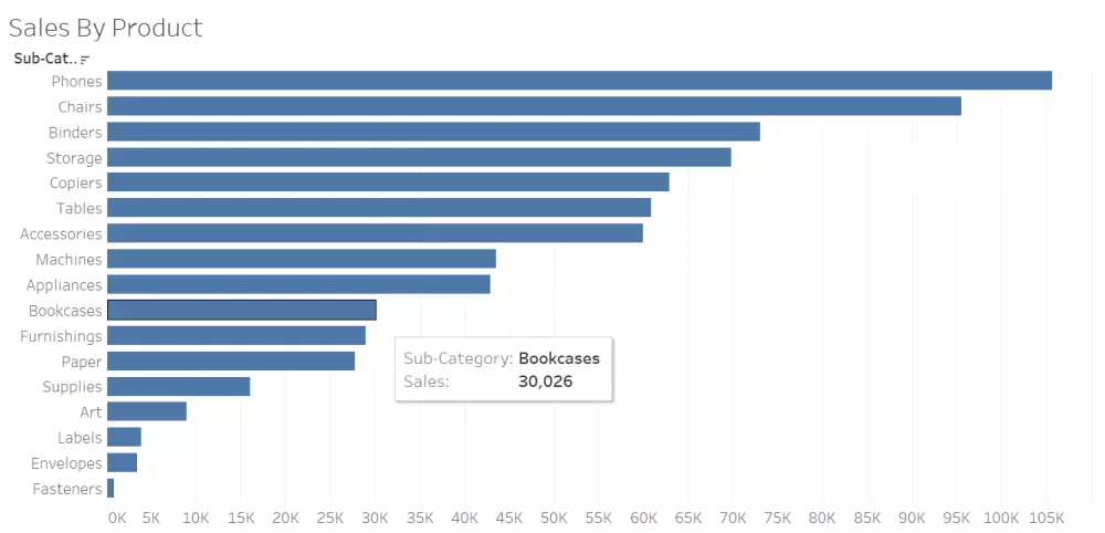 تصميم لوحات تحكم احترافية باستخدام Tableau