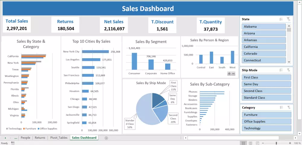 تصميم لوحات تحكم احترافية باستخدام Excel