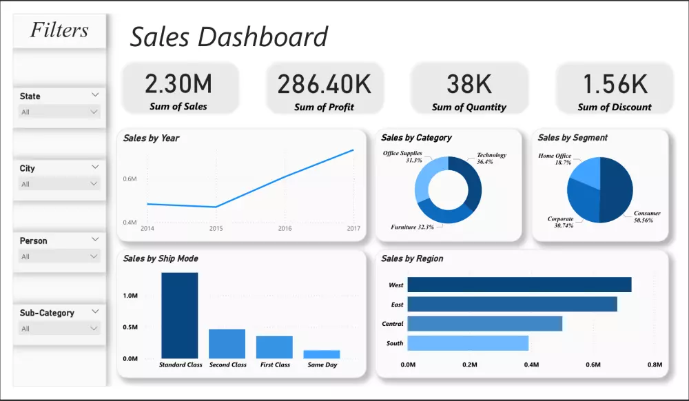 تصميم لوحة تحكم احترافية في Power BI