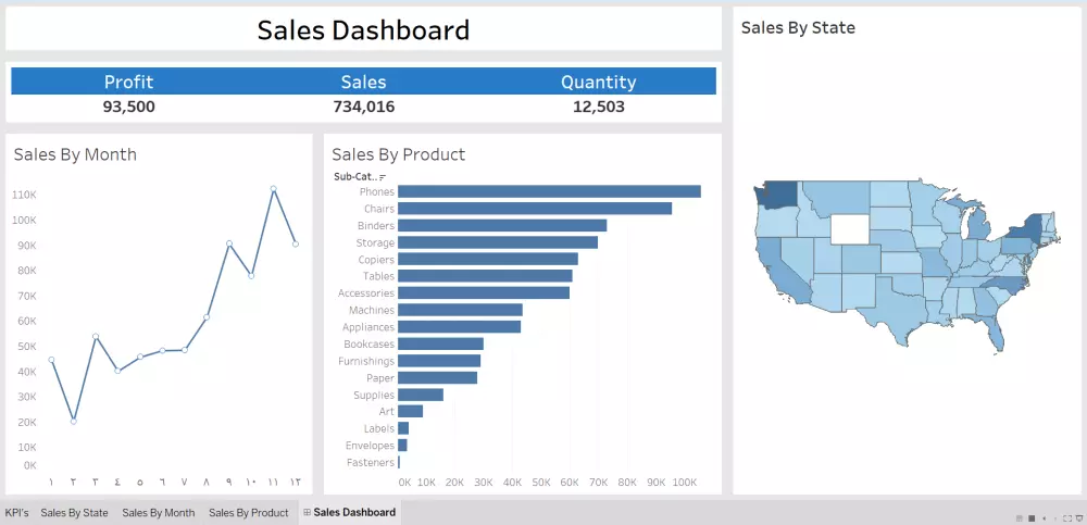 تصميم لوحات تحكم احترافية باستخدام Tableau