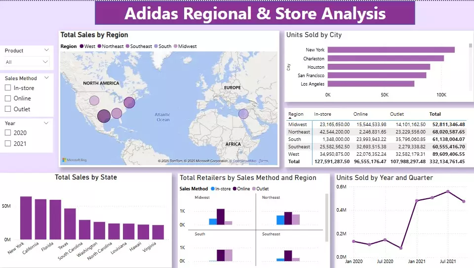 داش بورد Dashboard لوحات تفاعلية على برنامج Power BI