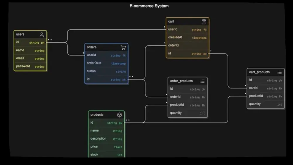 إنشاء وتصميم Database كاملة حسب احتياجاتك