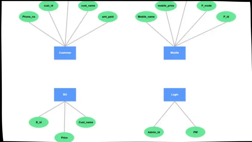إنشاء وتصميم Database كاملة حسب احتياجاتك