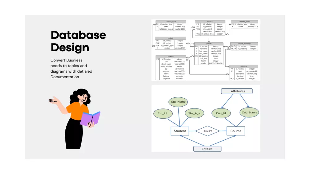 تصميم قاعدة البيانات الأساسيه للمواقع من خلال متطلبات الموقع او التطبيق