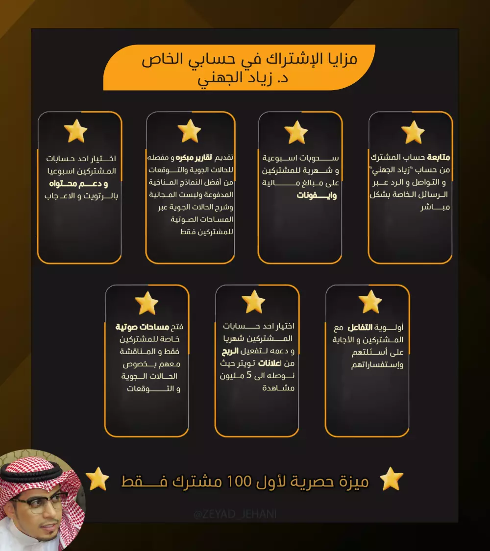 تصاميم سوشيال ميديا ابداعية