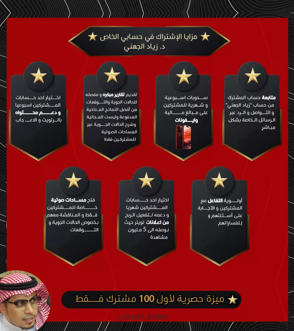 تصاميم سوشيال ميديا ابداعية