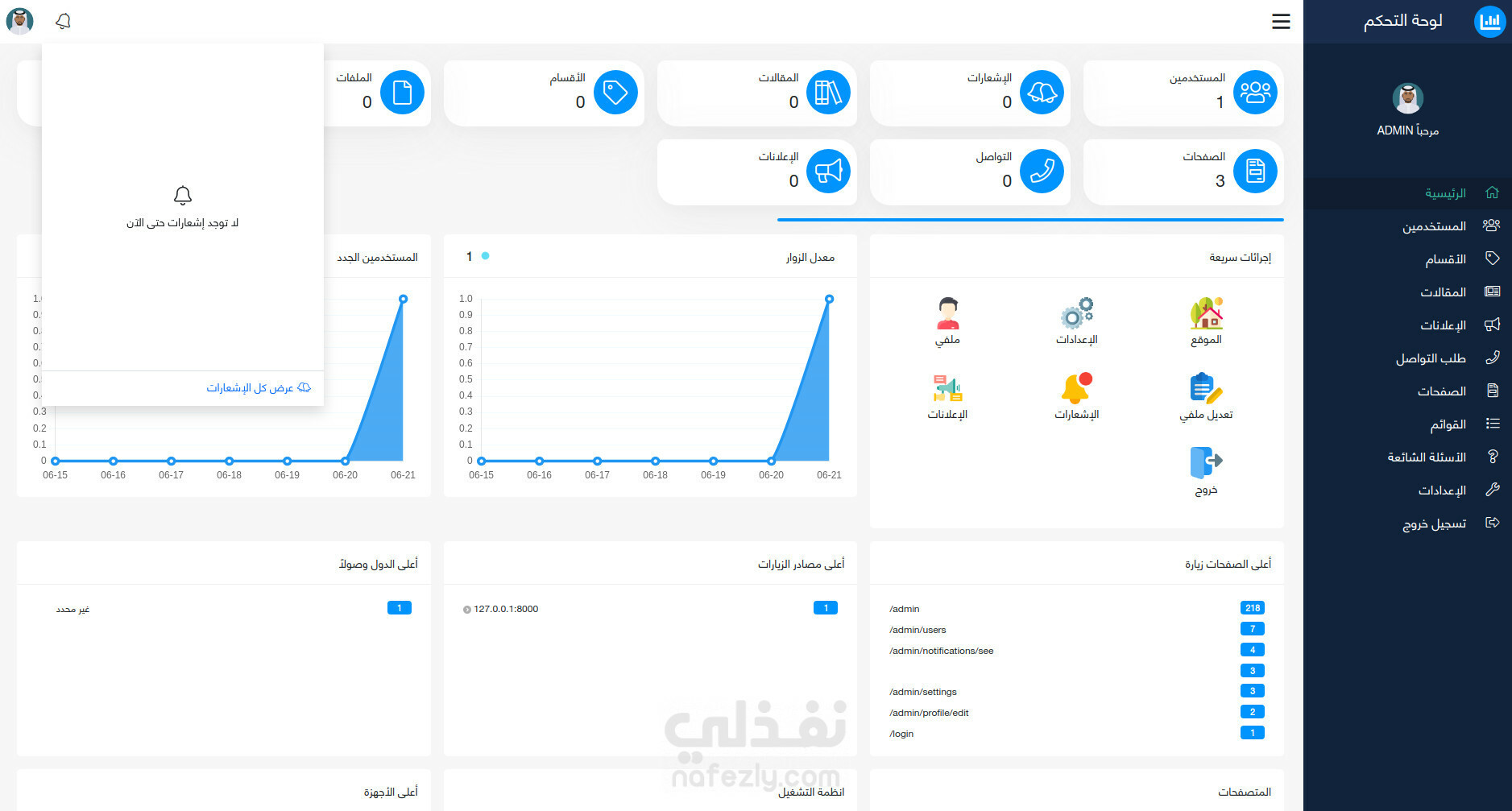 برمجة لوحة تحكم   كاملة جاهزة للإستخدام مباشرةً وموقع كامل متكامل