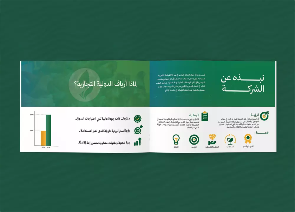 تصميم هوية بصرية احترافية لعلامتك التجارية | Professional Visual Identity Design