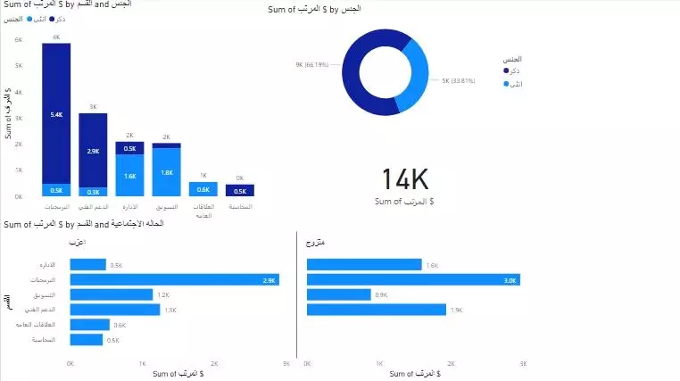 تحليل وتمثيل البيانات بإستخدام Power BI