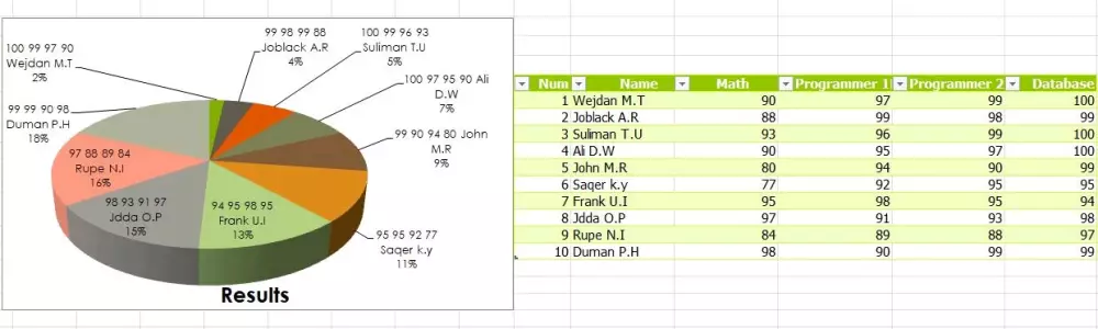 تحليل وتمثيل البيانات بإستخدام Power BI