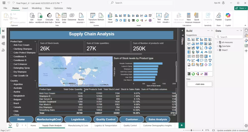 تحليل البيانات وإنشاء تقارير تفاعلية باستخدام Power BI باحترافية