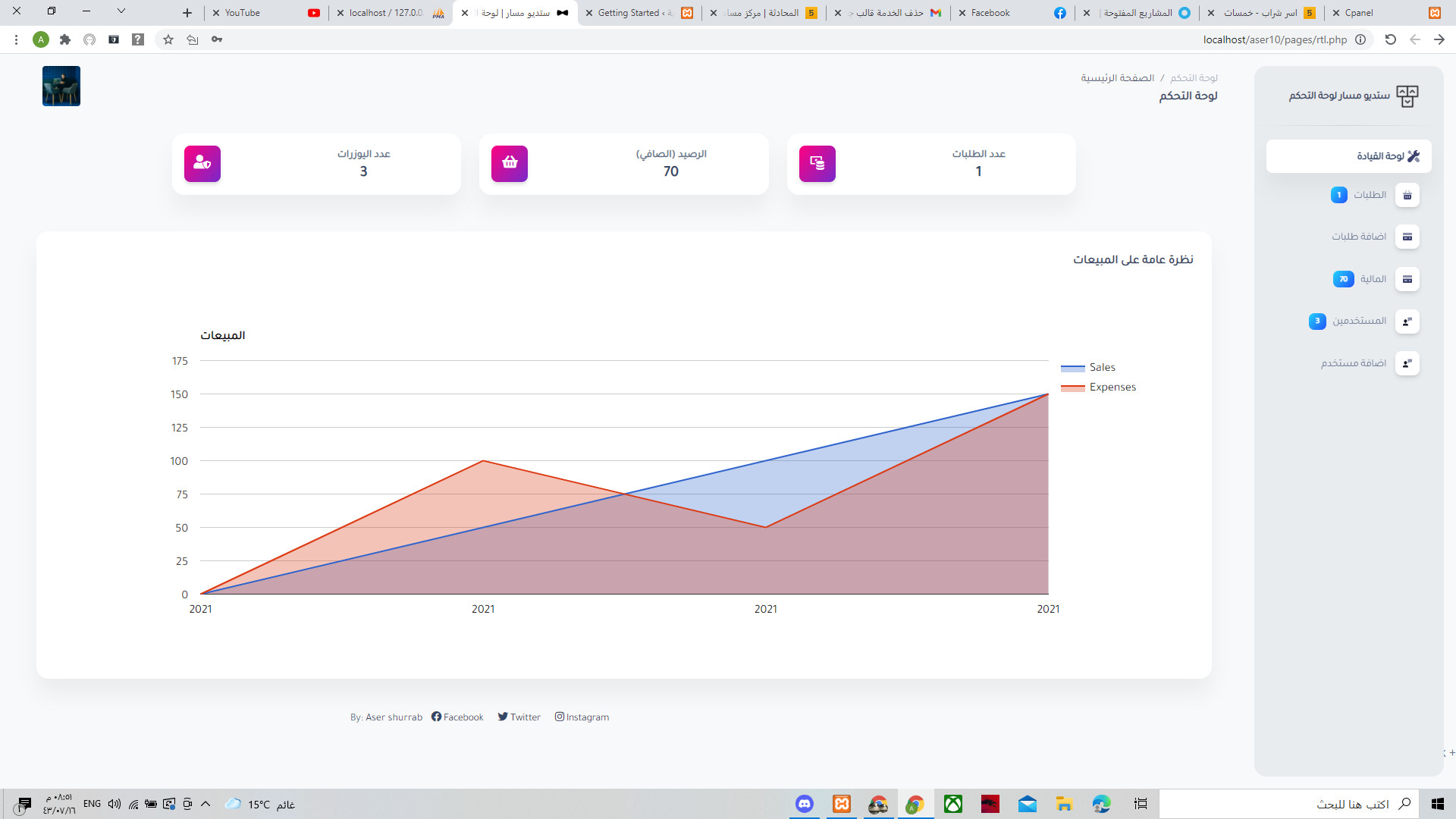 لوحة تحكم داش بورد بسيطة Dashboard