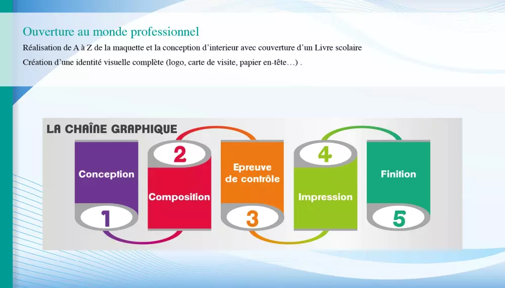 تصميم كتب (دينية / مدرسية / قصص/ الروايات)