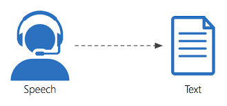 تفريغ لملف صوتي 15 دقيقة