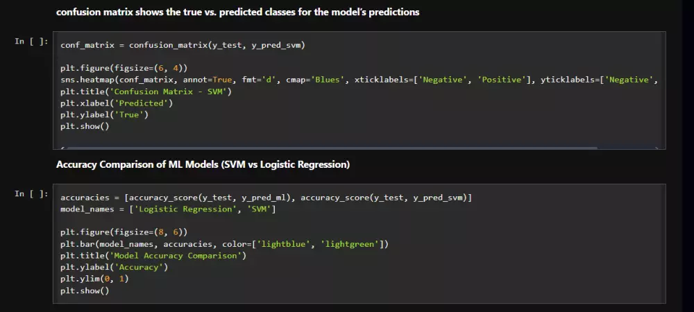 تحليل بيانات احترافي لمجموعة بيانات تصل إلى50000 صف