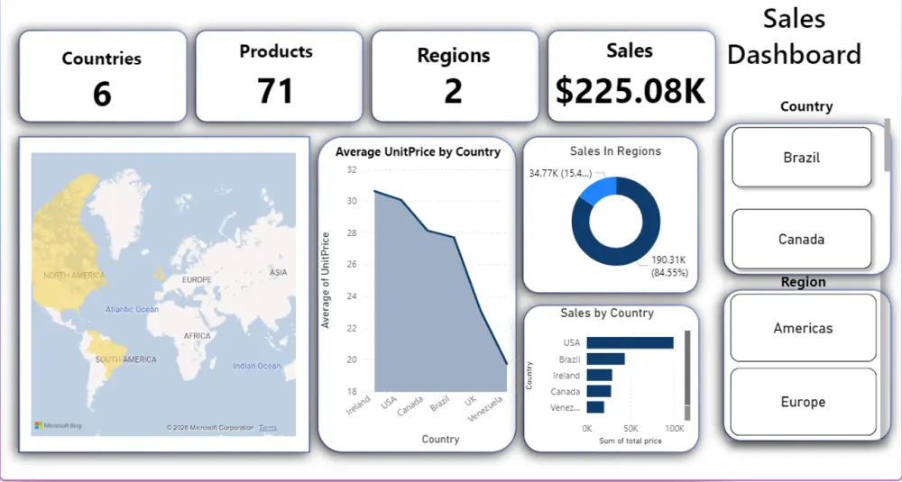 تحليل البيانات بإستخدام (Power BI)
