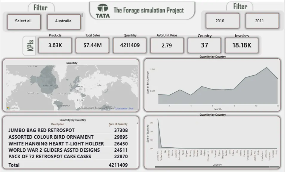تحليل البيانات بإستخدام (Power BI)
