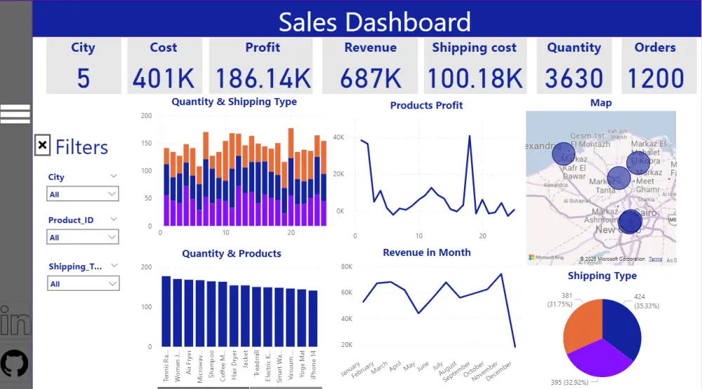 تحليل البيانات بإستخدام (Power BI)