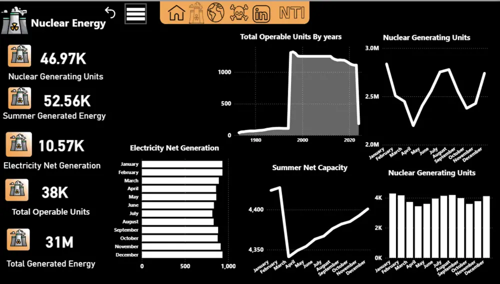 تحليل البيانات بإستخدام (Power BI)