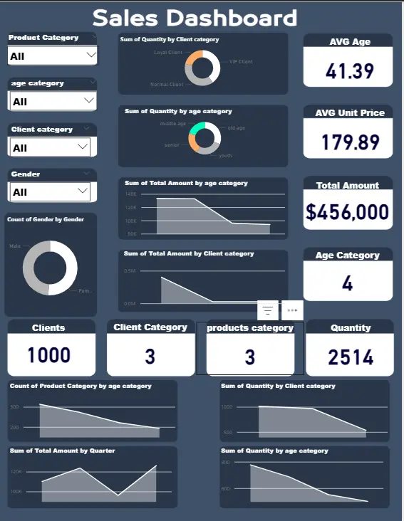 تحليل البيانات بإستخدام (Power BI)