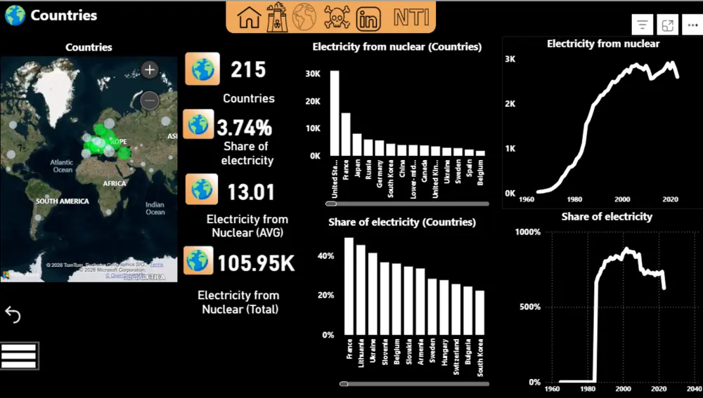 تحليل البيانات بإستخدام (Power BI)